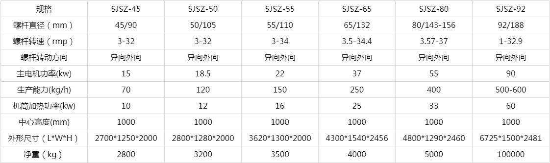 塑料擠出機