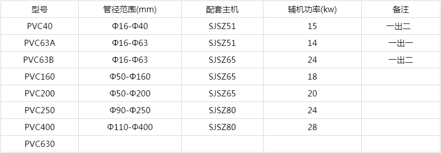 塑料片材生產線